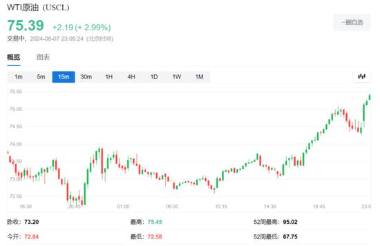 国际油价至少涨3%，美国库存创半年新低，利比亚石油部长被批捕