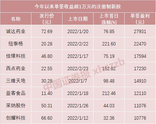 又见“肉签”！锌锰电池龙头明日打新，还有北交所宠物第一股