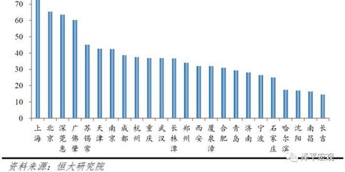 任怀市GDP_2017年河南各市GDP排行榜 郑州总量第一 11城增速下降 附榜单(3)