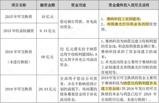 研报发表后交易所问询！纳思达免费教学：如何优雅的否认确实套现了49亿