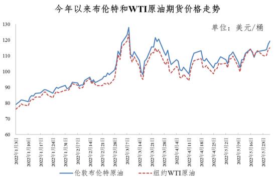 今晚，油价迎年内第9次上调！