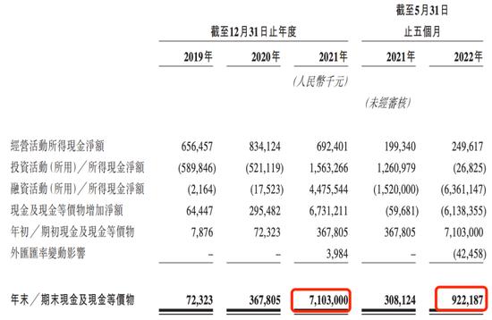 巨子生物通过上市聆讯：研发费用偏低，严建亚、范代娣夫妇提前大额“套现”