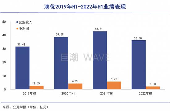 谁在喝成人奶粉？雅培败退背后，国产奶粉品牌逐渐占据主导