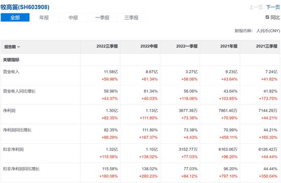 靠代工上市的扬州金泉，撑不起露营产业梦