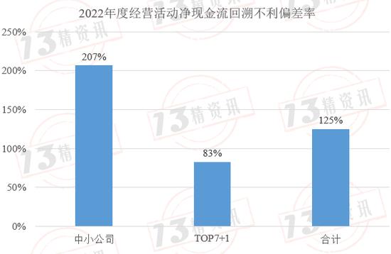 2022年度73家寿险公司流动性风险分析：有两家公司在某些指标上或已不满足监管要求！