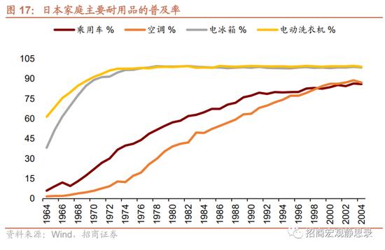 日本“失去的20年”经济有何亮点？