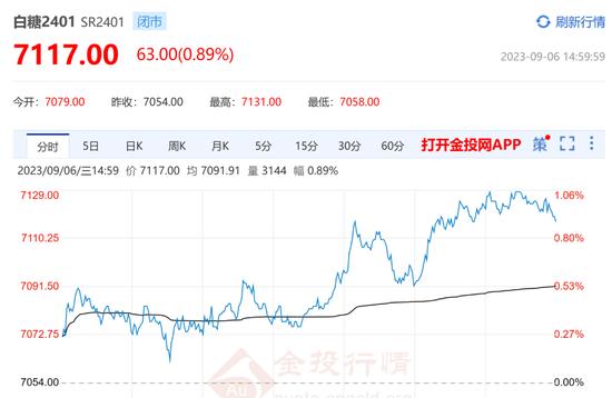 白糖价格创阶段新高，产业链上哪些公司要受益？