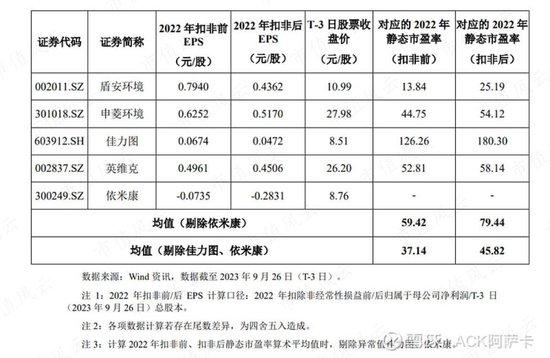 ‎“相当炸裂”的浙江国祥——制冷行业PE的统计分析