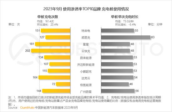 三季度新能源汽车市场洞察：比亚迪活跃量破400万，特斯拉将赶超上汽通用五菱，“智能化”革命呼之欲出