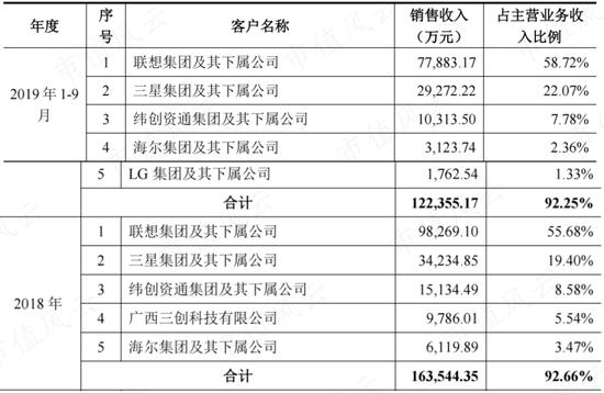 PC市场回暖，AI成新卖点，春秋电子：上游苦命打工人能咸鱼翻身吗？