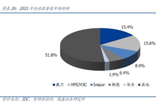 联想减员7500人！业绩大幅下降，债务压力沉重