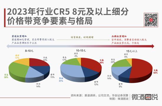 屡败屡战，精酿啤酒企业为何上市难？