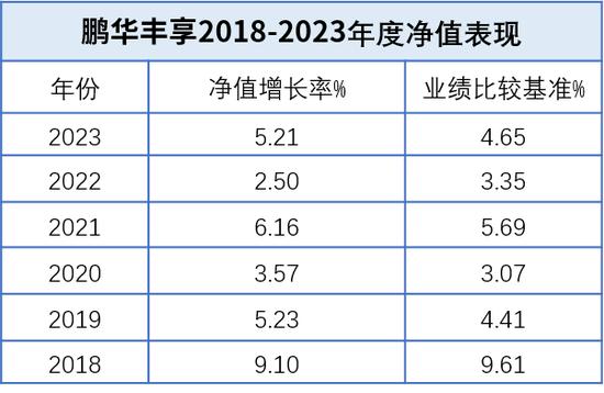 鹏华固收12月"解忧帖":债市或仍将维持偏强格局 需关注短期市场波动