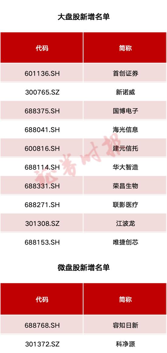 A股纳入因子翻倍！富时罗素全球股票指数大调整，76股新入列