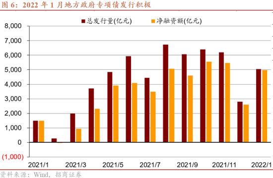 招商宏观：美股调整的原因与影响——一图一观点