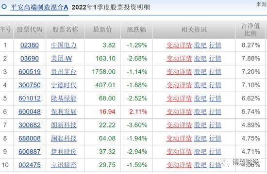 权益类产品近乎“全军覆没”，平安基金真的适合做投资吗？