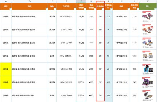 亲测卡游奥特曼卡概率：稀有卡或不足万分之五，概率规则不透明，饥饿营销收割小学生