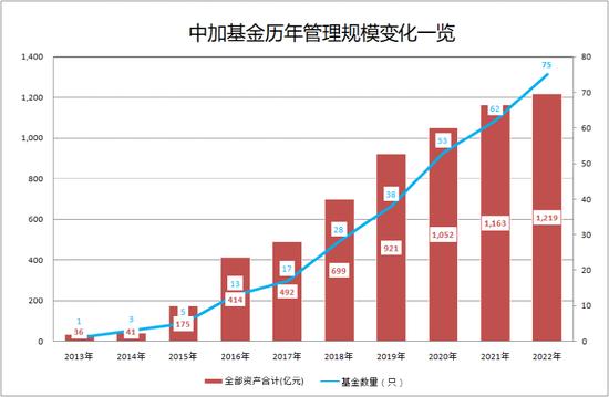 又有千亿基金公司" 换帅"！夏远洋新任中加基金董事长