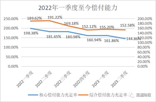 常务副市长走了，行长来了，东吴人寿换董事长伴随股权变更