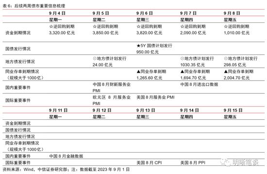 中信明明：债券牛市结束了吗？