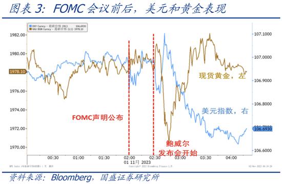 加息周期结束了吗？—美联储11月议息会议点评【国盛宏观熊园团队】