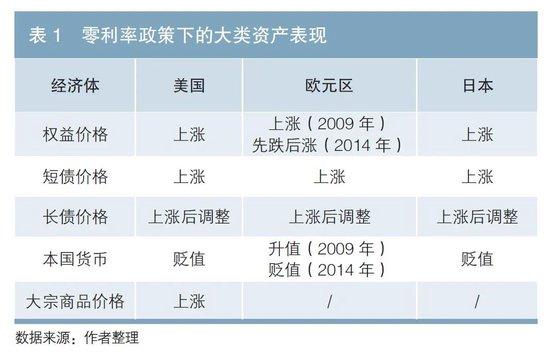 债市利率研究|关于我国利率L型区间寻底的思考