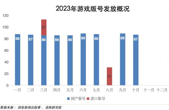 字节游戏大裁员将砍掉所有非上线项目，抖音官宣签约张大仙