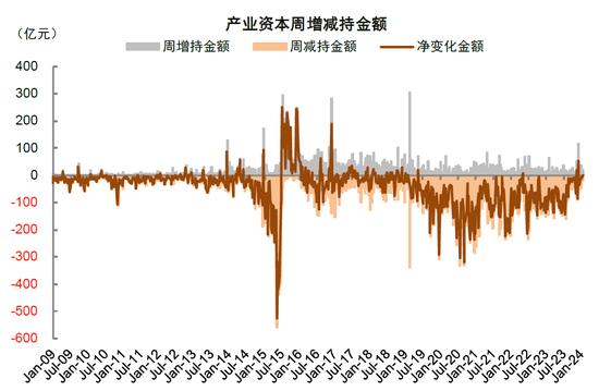 中金：近期A股资金面的全景动向