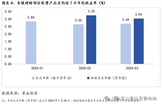 青银理财迎新掌门 中行张颖拟任董事长