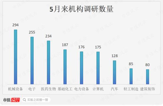 市场资金偏好转向，这两只股最受机构关注！