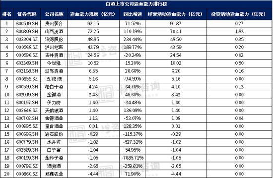 拆解白酒行业基本面，那些酒企最有潜力？