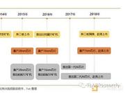 三大矿机公司齐赴港交所 全球区块链第一股花落谁家