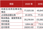 碧水源300070sz定增申请获审核通过