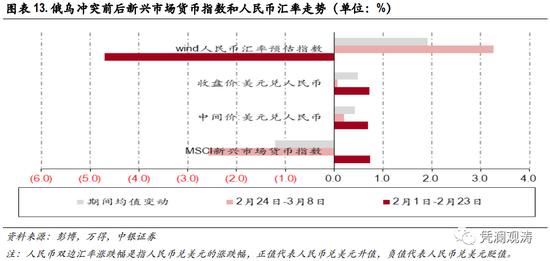 人民币是避险货币吗？