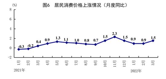 国家统计局：居民收入稳定增长，城乡居民人均收入比缩小