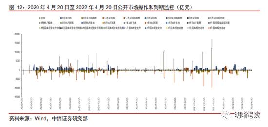 中信明明：美元美债走强 人民币汇率走向何方？