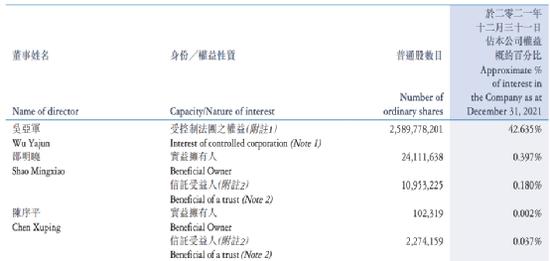 万科“新首富”朱保全：账面身价30多亿 远超王石、郁亮