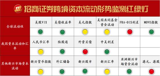 香港银行体系总结余即将耗尽吗？