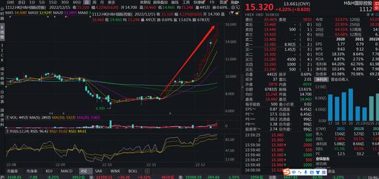 刚刚，医药、地产全跌了，券商一哥看好个遍！雅培退出中国，这只股票已翻倍！