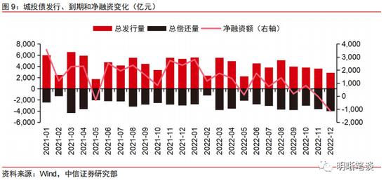 中信明明：利差超调的深度将转化为收益的厚度