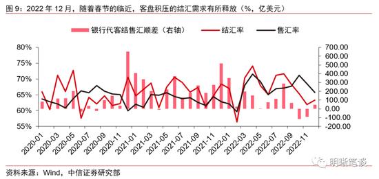 中信明明：如何看待下一阶段的美元指数和人民币汇率？