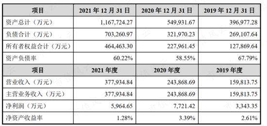 注册制还幻想“一壳万利”？大战各路资本，巧取豪夺控制权，新里程登场：是新征途，还是吹吹牛？