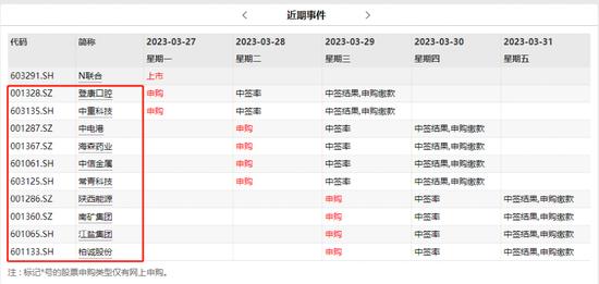 历史性突破！询价突破23倍市盈率，两只新股即将申购