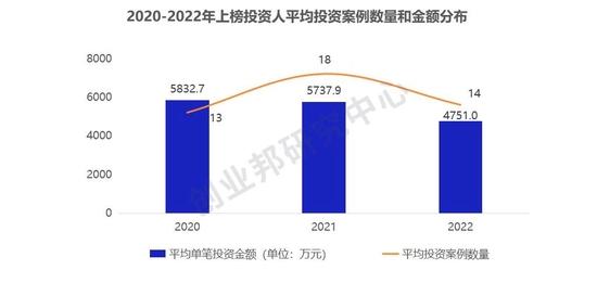 含“AI”量超高！那些正在改变潮水方向的人丨创业邦2023年新青年创投榜单重磅发布