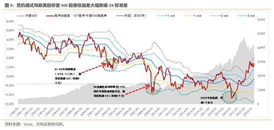 天风策略：历次触及-2X标准差后市场是如何反弹的？