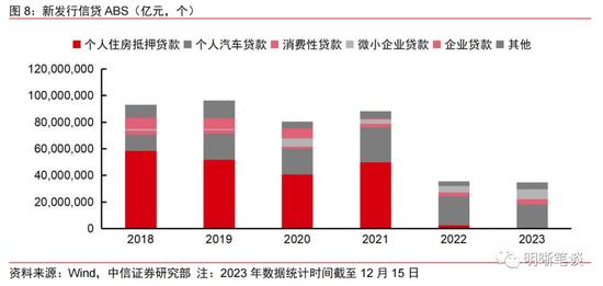 “盘活存量贷款”应该怎么做？