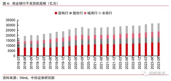 “盘活存量贷款”应该怎么做？