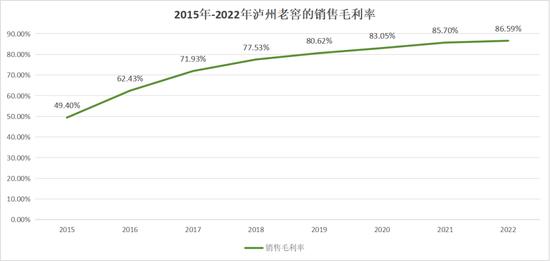 “降价”带崩股价？泸州老窖最大的麻烦，是跟经销商的博弈