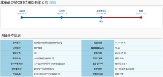 一周撤回26家，在审IPO仅剩400家！一大堆拟IPO企业连夜撤材料，二次闯关的鹰之航再次铩羽而归！