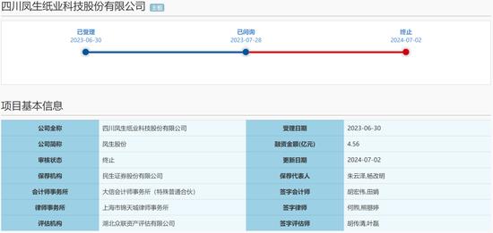 一周撤回26家，在审IPO仅剩400家！一大堆拟IPO企业连夜撤材料，二次闯关的鹰之航再次铩羽而归！